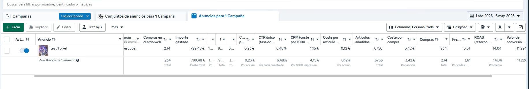 Meta Ads: ROAS 14 con 799 euros invertidos