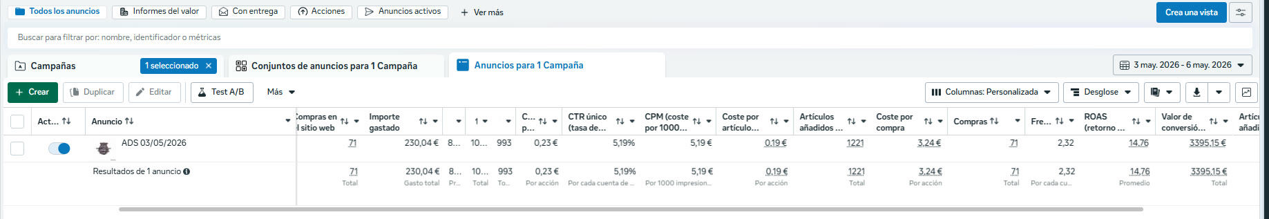 Meta Ads: ROAS 14,76 con 230 euros invertidos en un solo anuncio