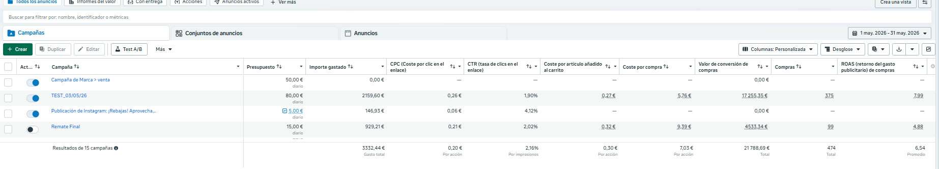 Panel de campañas: 21.788 euros en ventas con 3.332 de inversión en mayo